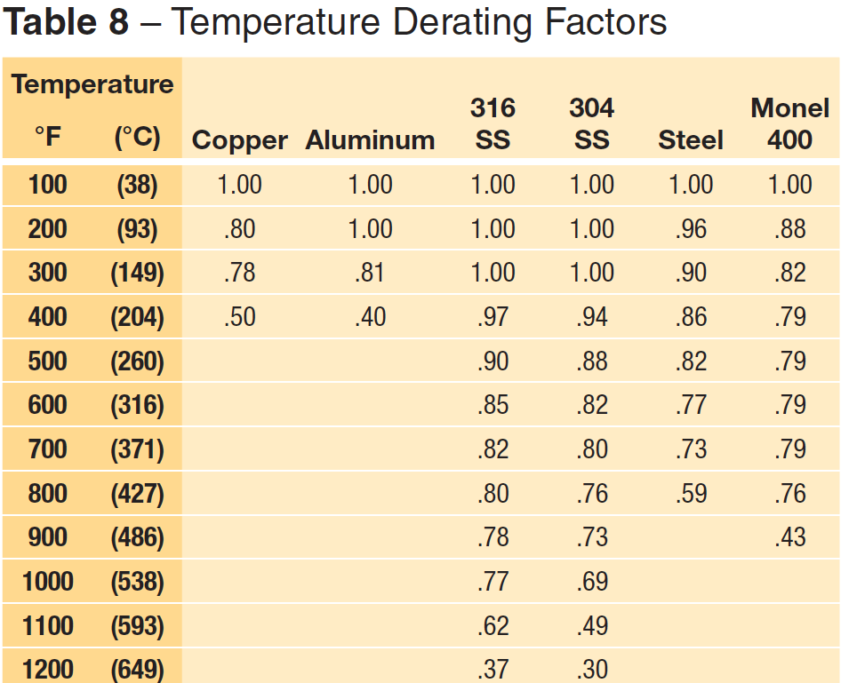 Factors that Affect Stainless Steel Pipe Pressure Rating