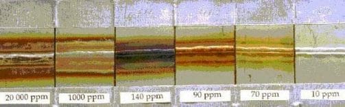 Your Ultimate Guide to Stainless Steel Weld Color Chart ...