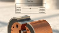 stainless steel and copper galvanic corrosion